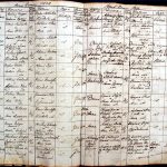 images/church_records/BIRTHS/1829-1851B/206 i 207